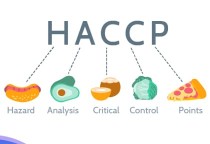 Что такое HACCP? Коротко о системе пищевой безопасности