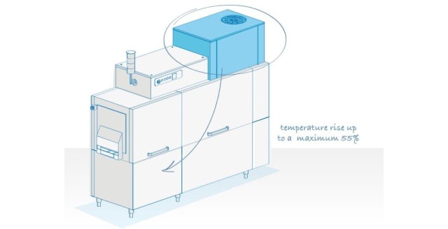 МАШИНА Д/МОЙКИ ПОДНОСОВ DIHR TX 1600 DX + DDE + HRP30