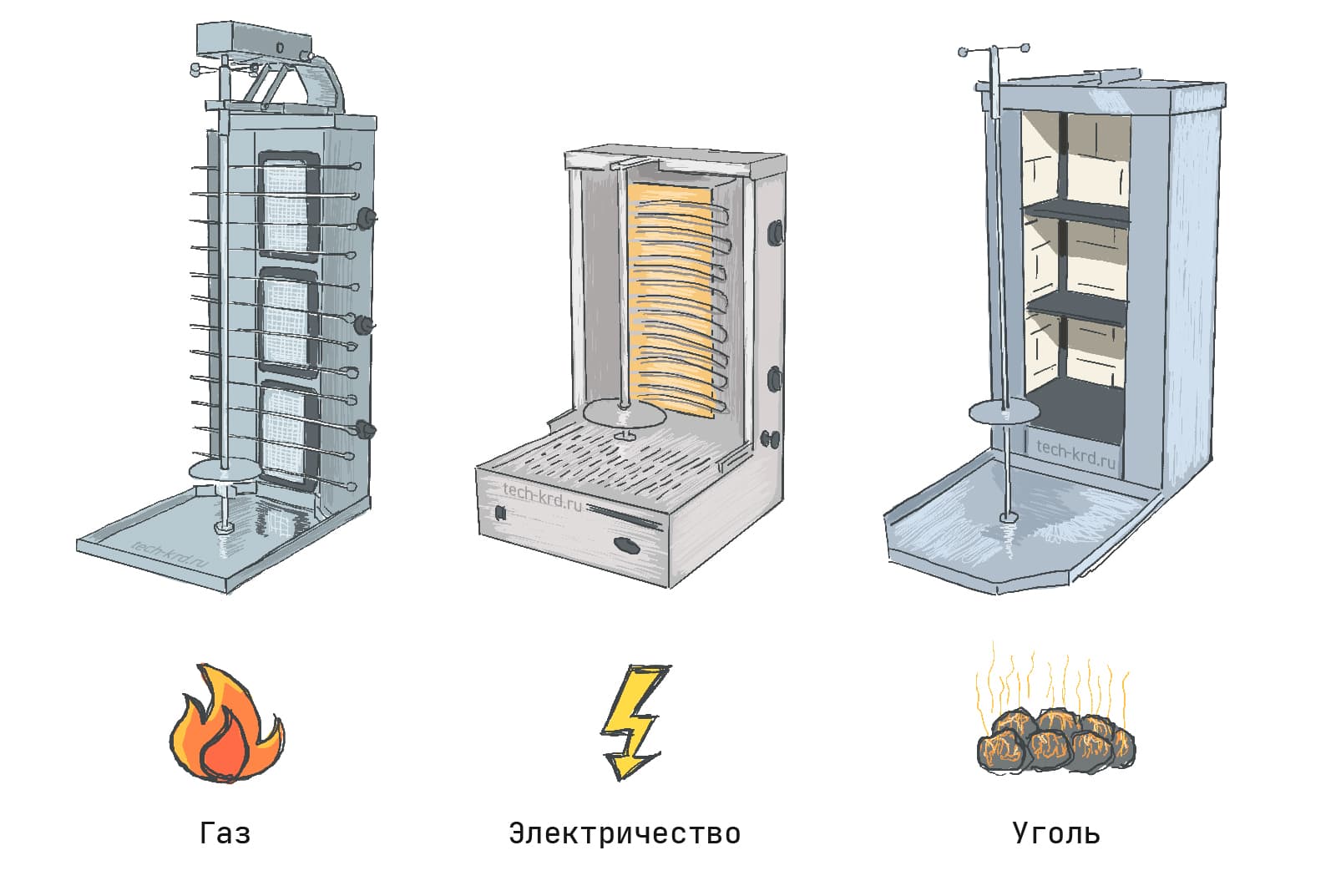 Аппараты для шаурмы с разными источниками питания: газ, электричество, уголь