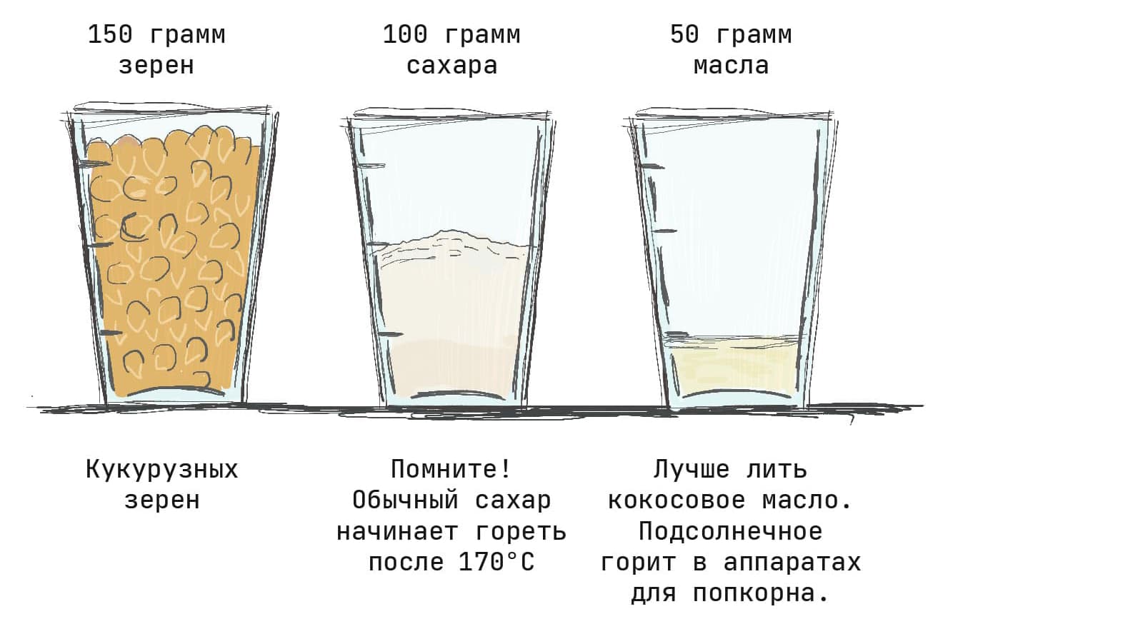 Пропорции продуктов для приготовления попкорна в аппарате